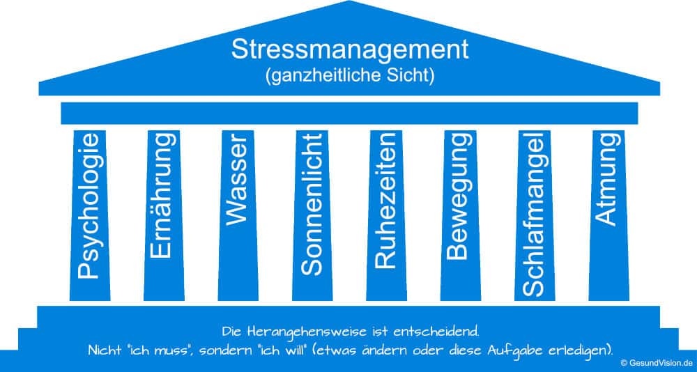 Die 8 Säulen zum Stressmanagement